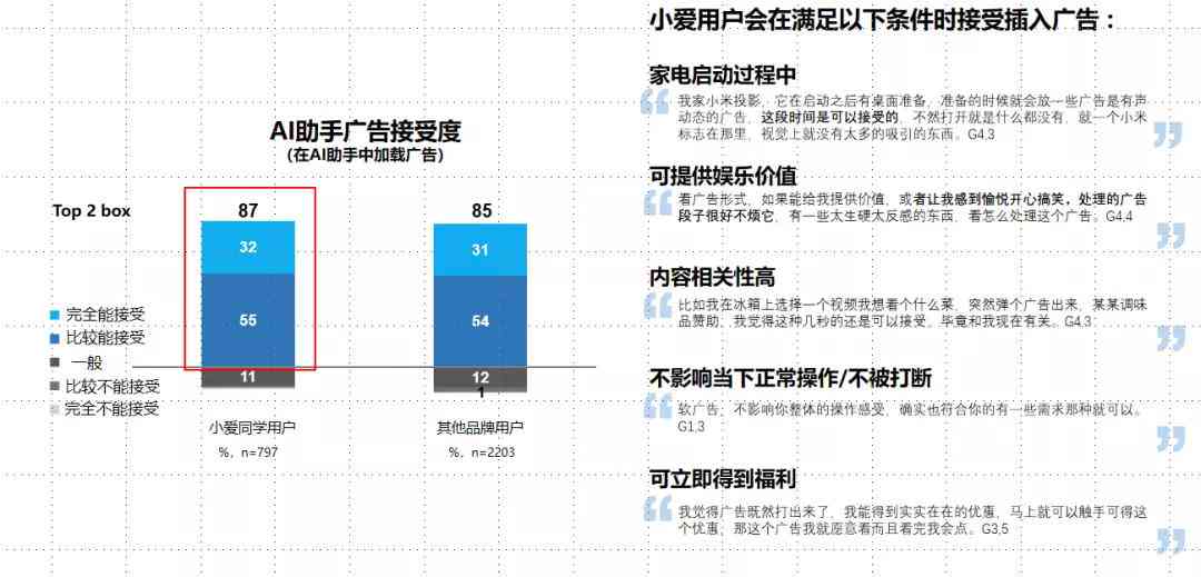 开题报告ai助手