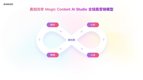 怎么利用AI技术高效创作丰富素材——掌握全新创作方法