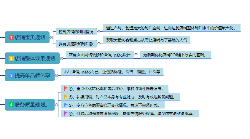 全面解析AI应用与推广：全方位传工作文案攻略及常见问题解答