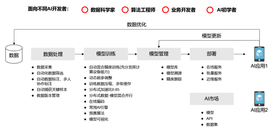 AI全流程创作软件：一站式智能创作解决方案，涵内容生成、编辑与发布