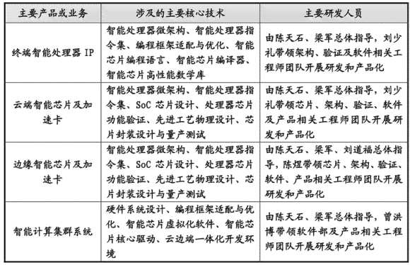 nai智能写作怎么写会议记录：包含模板与内容撰写全攻略