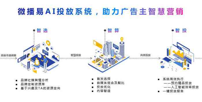 智能AI一键生成高品质文案，全方位解决营销、广告与内容创作需求