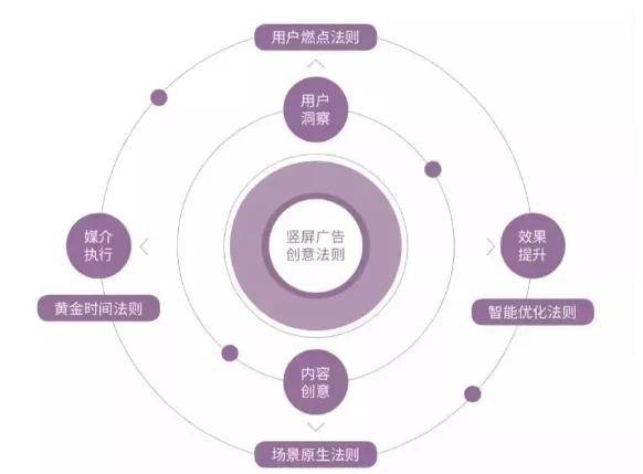 AI改写文案在抖音的使用指南：合规性、技巧与高效推广策略