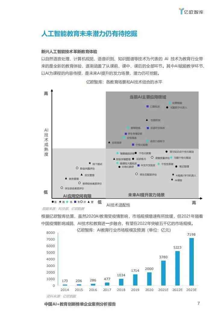 医学AI应用场景分析报告：案例汇编与总结