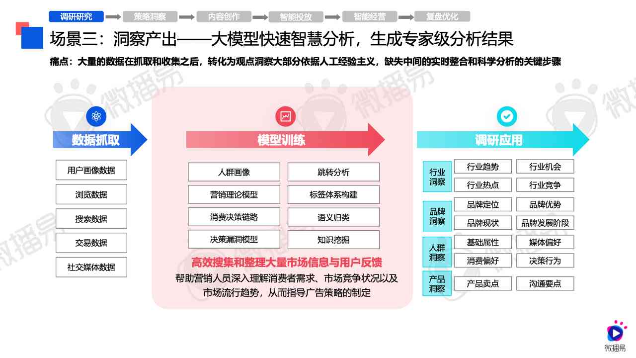 全方位解析：2024年电商文案AI软件精选盘点，助您提升营销效率与效果