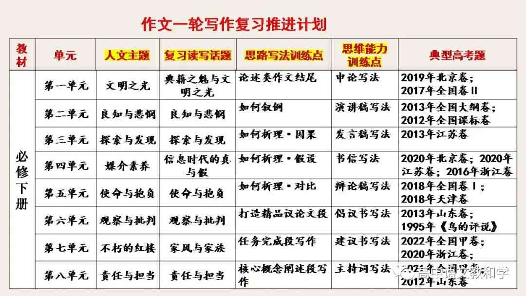 西瓜写作：全面掌握写作技巧与策略，解决各类写作难题