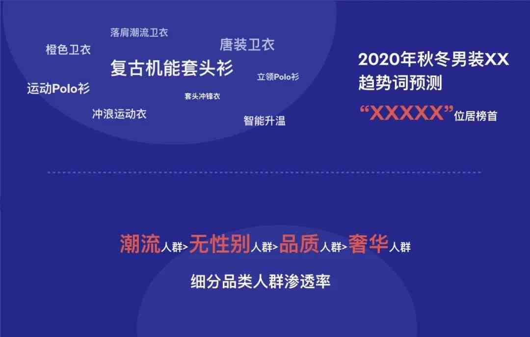 全面攻略：AI电商营销文案创作与优化，解决用户搜索痛点与提升转化率