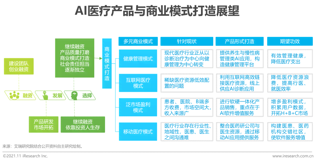 ai创作生成盈利模式