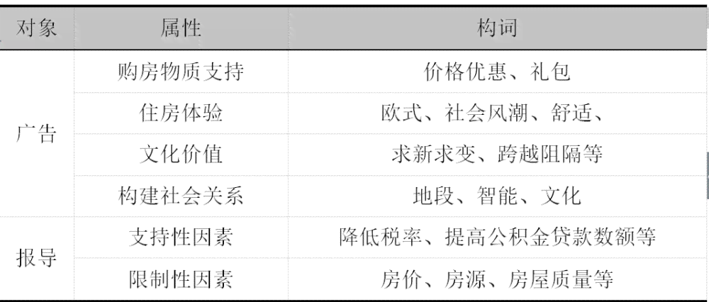 岗位调研报告2000字：写作指导与总结范文