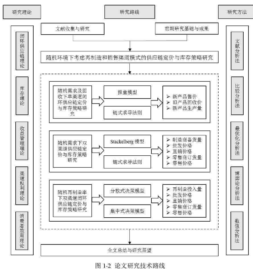 上海业论文服务平台：专业写作与辅导助力业论文高效完成