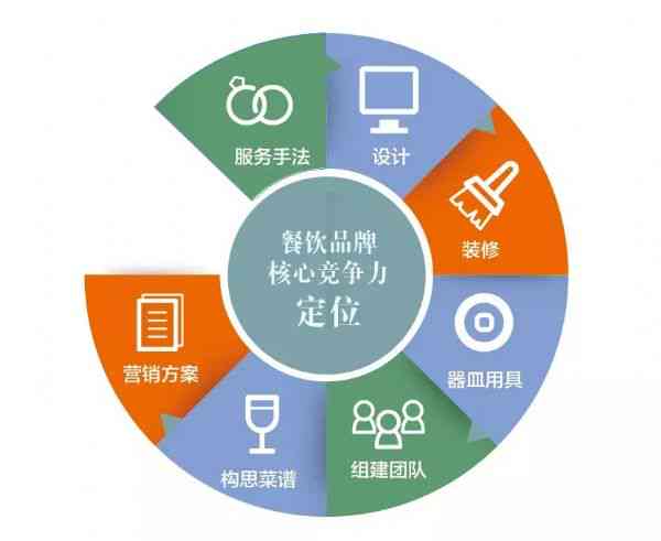 全方位餐饮营销策略与实战案例解析：助您餐厅生意兴的秘密武器