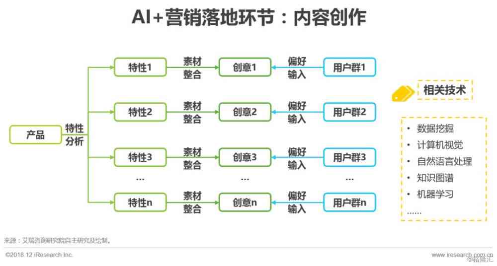 ai餐饮营销案例分析报告