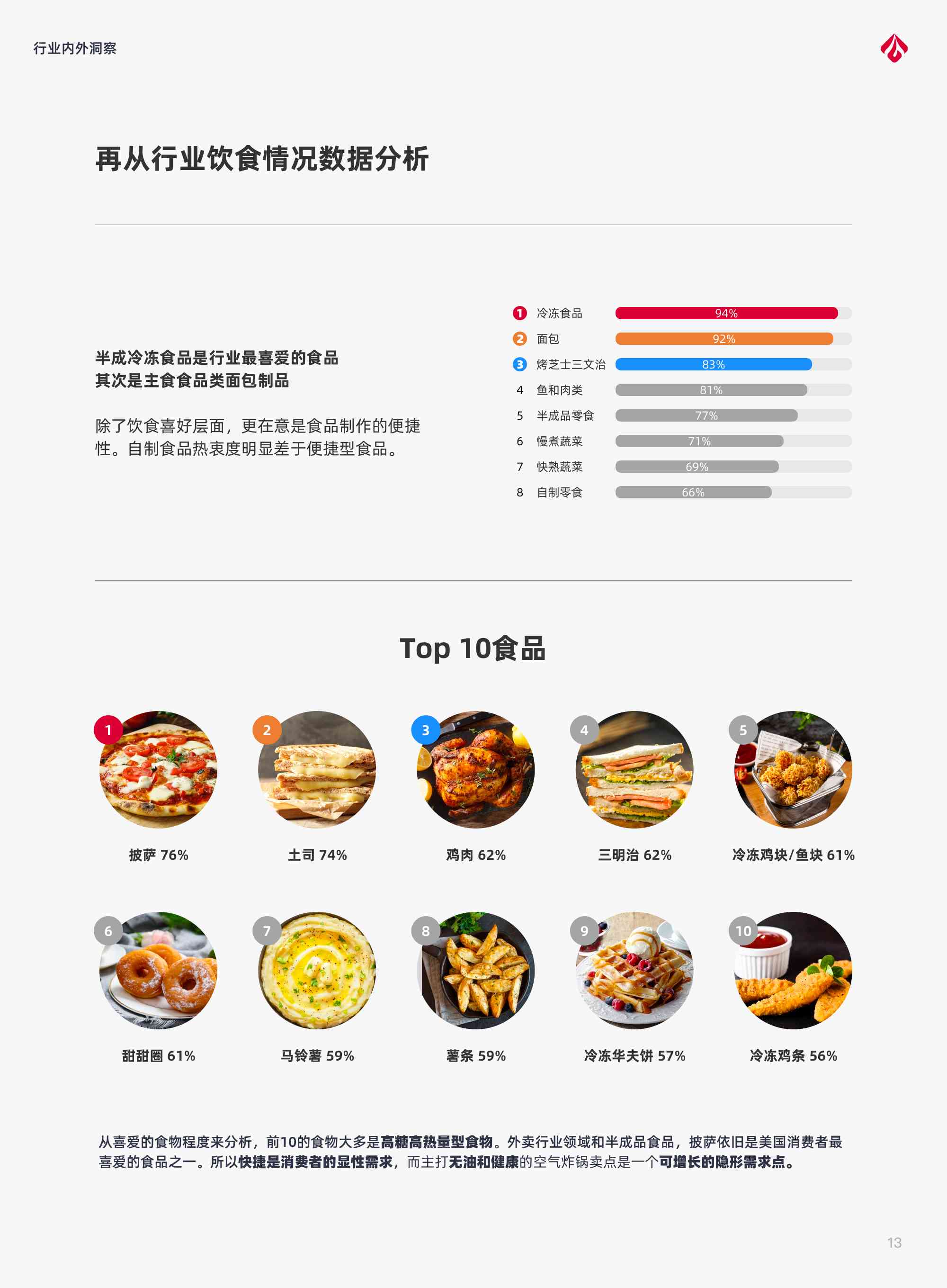 ai餐饮营销案例分析报告