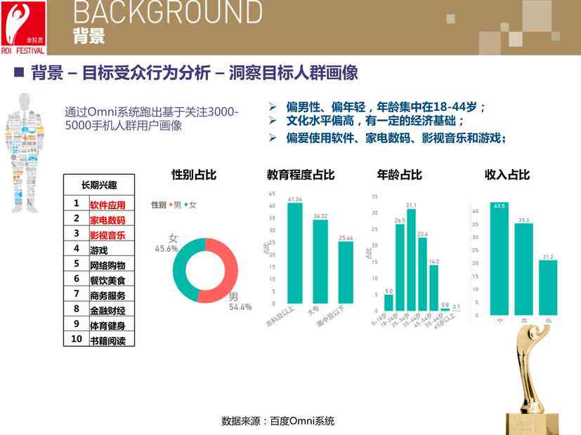 ai餐饮营销案例分析报告