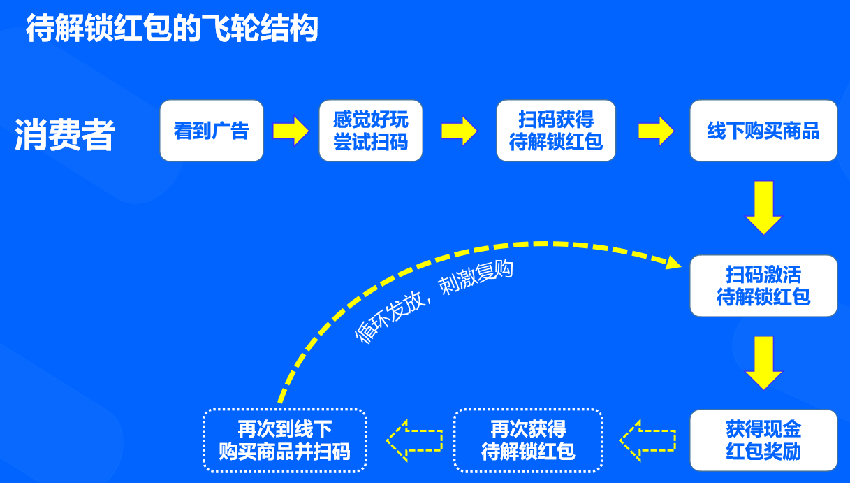 餐饮营销案例100例中的营销方法(天天爆满)|志强...-餐饮营销案例分享