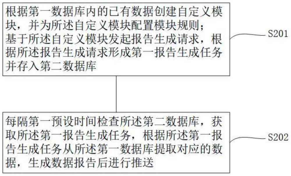 报告生成系统：详解生成报告含义、自动软件与模块构成