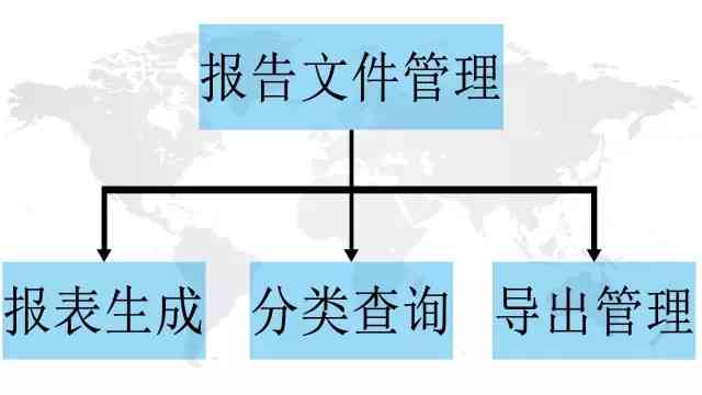 报告生成系统：详解生成报告含义、自动软件与模块构成