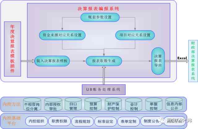 报告生成系统：详解生成报告含义、自动软件与模块构成