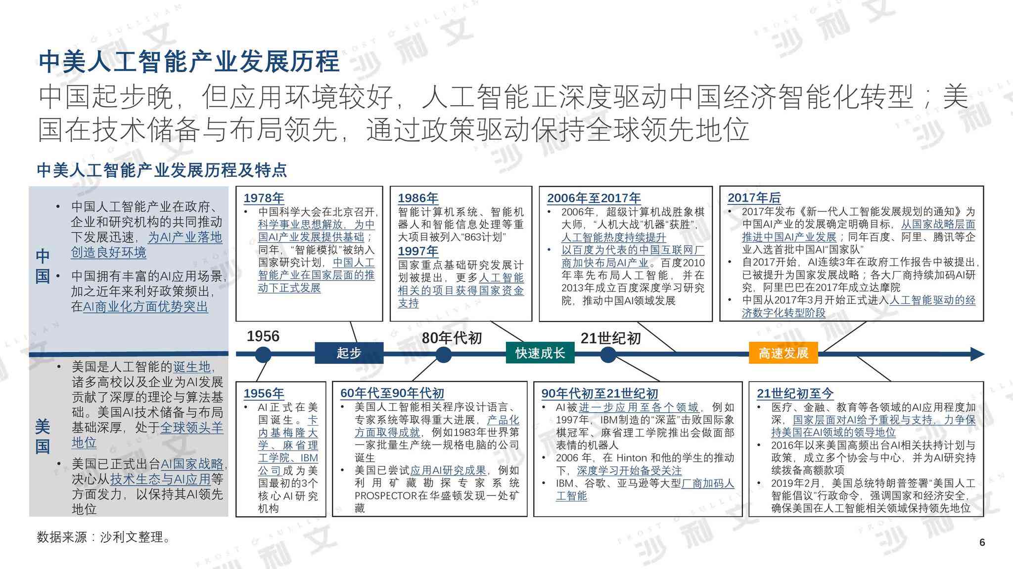 人工智能应用与效能评估综合报告模板：涵设计、实、优化及案例分析