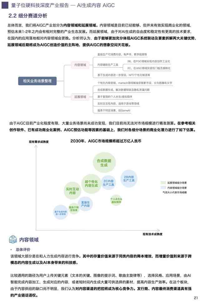 报告ai生成免费