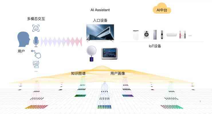 AI项目全流程开发指南：从需求分析到上线部署的详细步骤解析