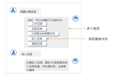 AI写作助手转正申请攻略：全面解答转正流程、必备材料与成功率提升技巧