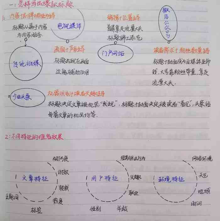 AI文案自动成片：智能生成高效创意标题