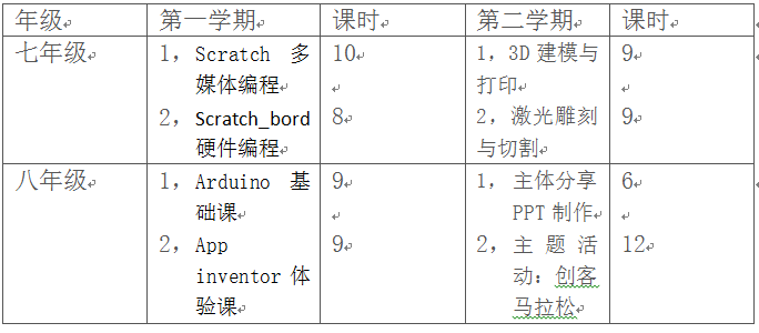 在线智能脚本编写指南：如何全面实现AI功能需求，自动生成代码的技巧与方法