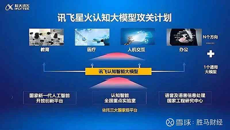 科大讯飞AI技术解析：应用领域、功能特点与行业影响全解析