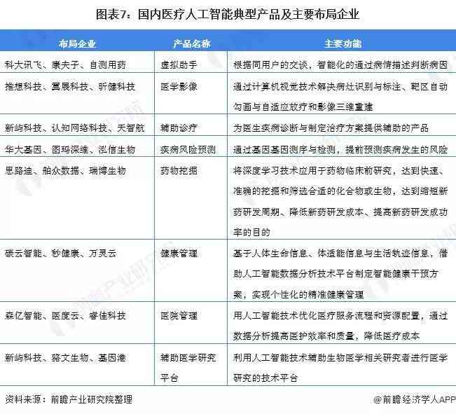 AI在医疗行业应用全景报告：技术进展、行业影响与未来发展趋势深度解析