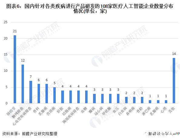 AI在医疗行业应用全景报告：技术进展、行业影响与未来发展趋势深度解析