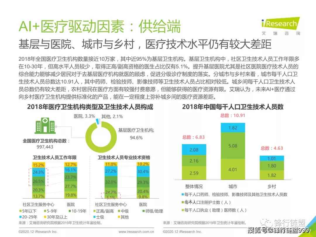 AI医疗行业报告分析：论文写作与深度解析