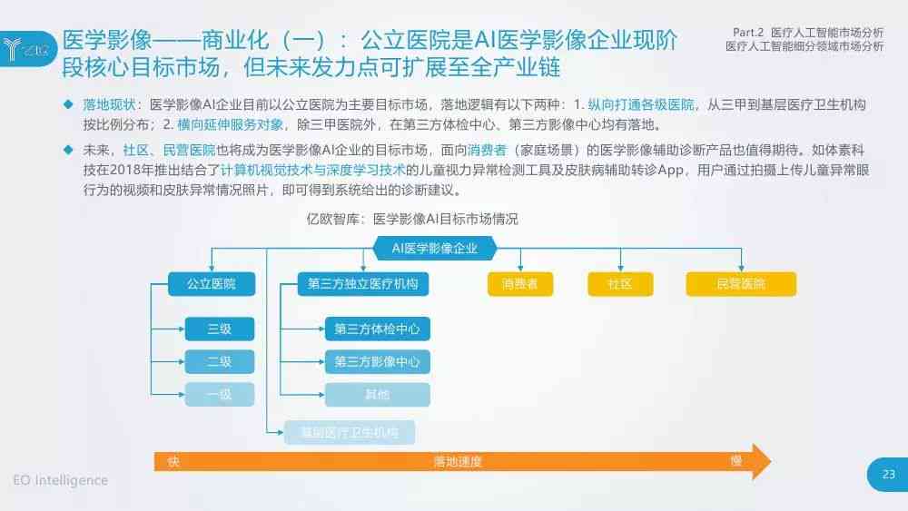 中国医疗行业智能应用研究：中研告与人工智能分析