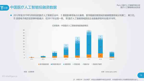 中国医疗行业智能应用研究：中研告与人工智能分析