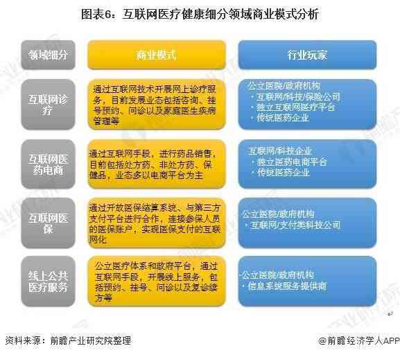 AI医疗市场全景分析：发展趋势、应用案例与未来前景展望