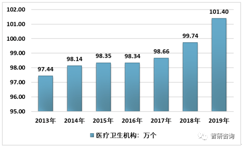 AI医疗市场全景分析：发展趋势、应用案例与未来前景展望