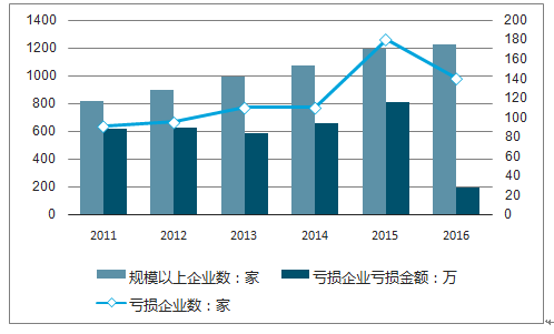 AI医疗市场全景分析：发展趋势、应用案例与未来前景展望