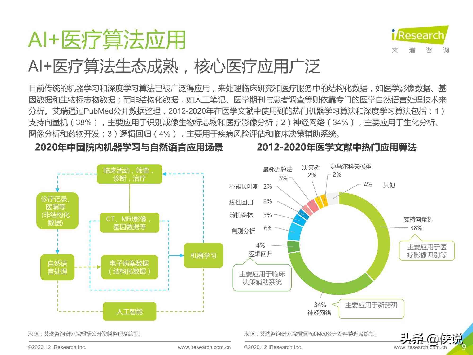 ai医疗行业报告