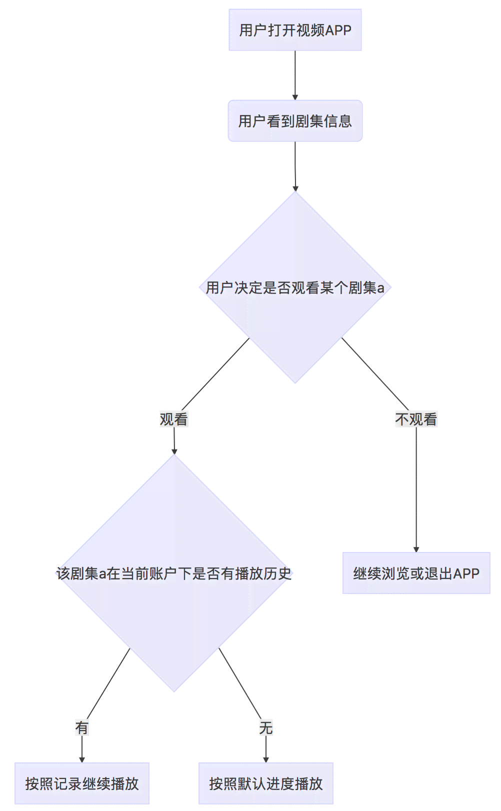 全面指南：产品外观检查要点与细节解析