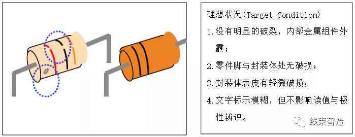 全面指南：产品外观检查要点与细节解析