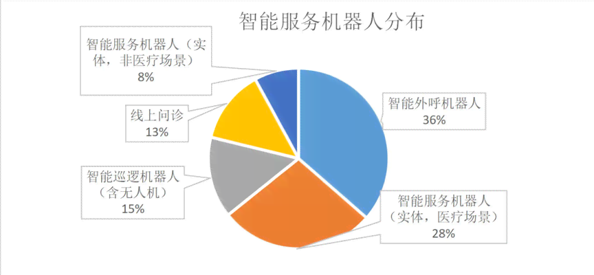 全面解析：计算机AI机器人在多领域应用实验的总结与前瞻分析