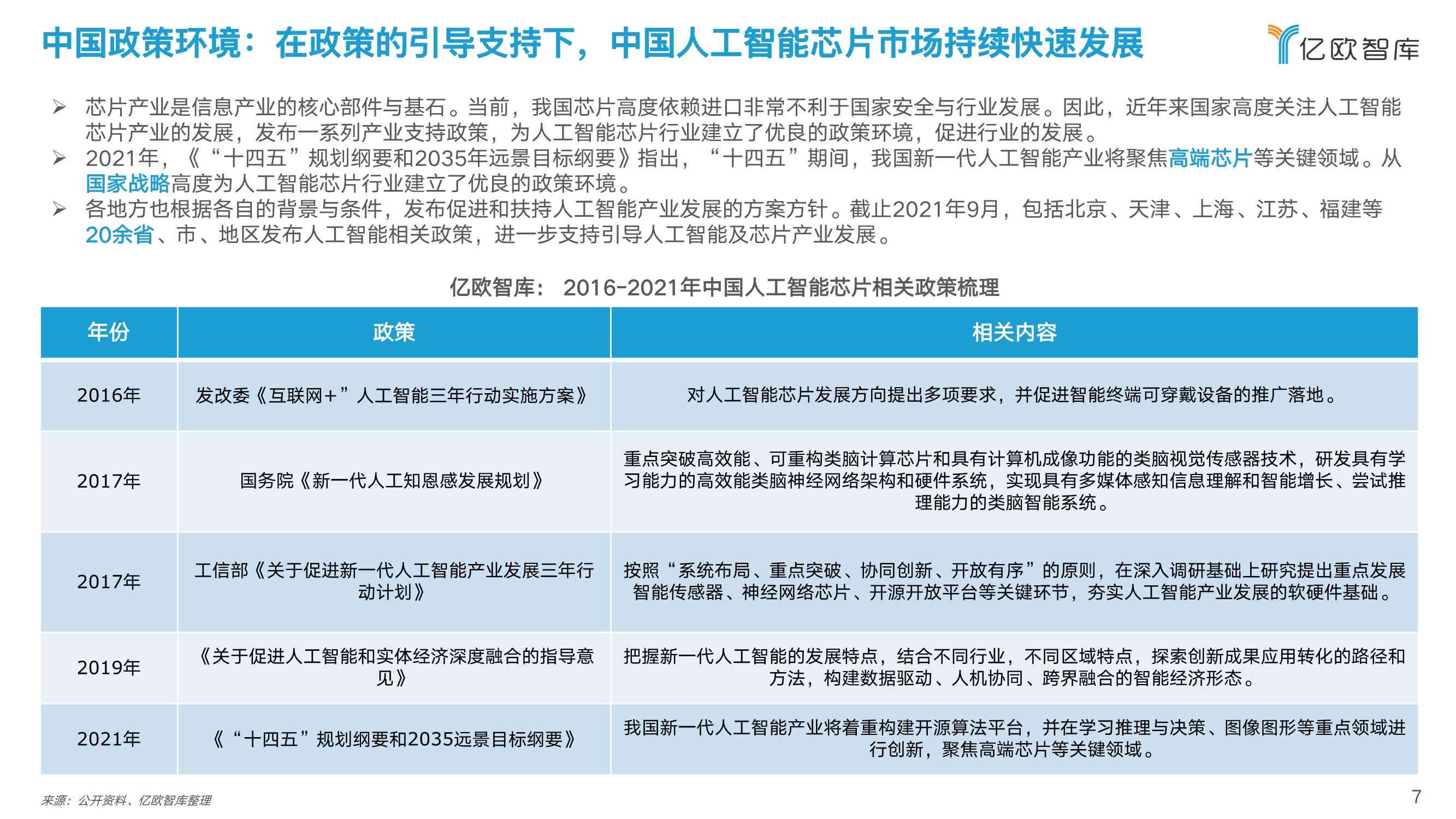 计算机AI机器人应用实验报告：综合实验总结与人工智能实践解析