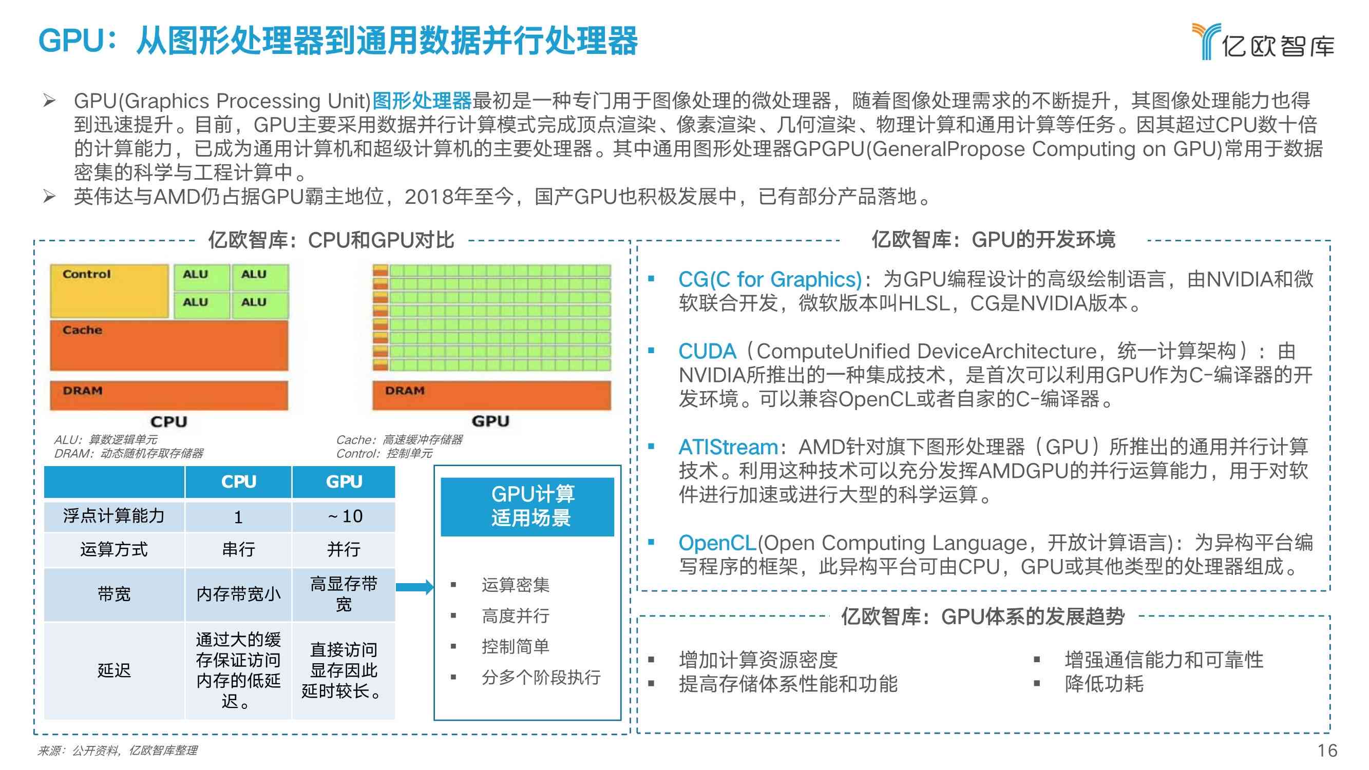 计算机AI机器人应用实验报告：综合实验总结与人工智能实践解析