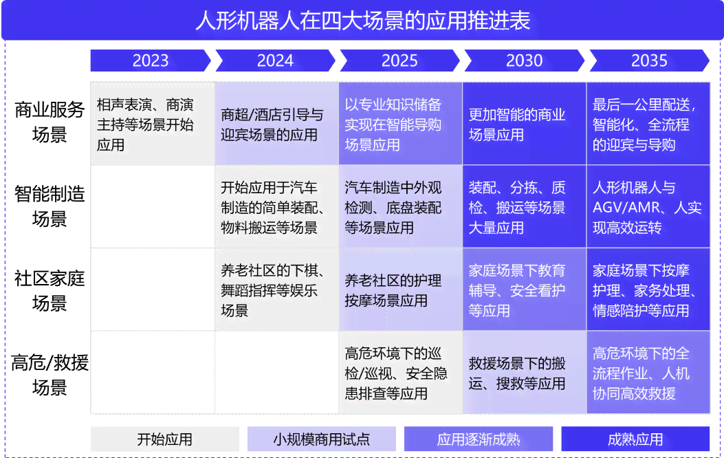 计算机ai机器人应用实验报告