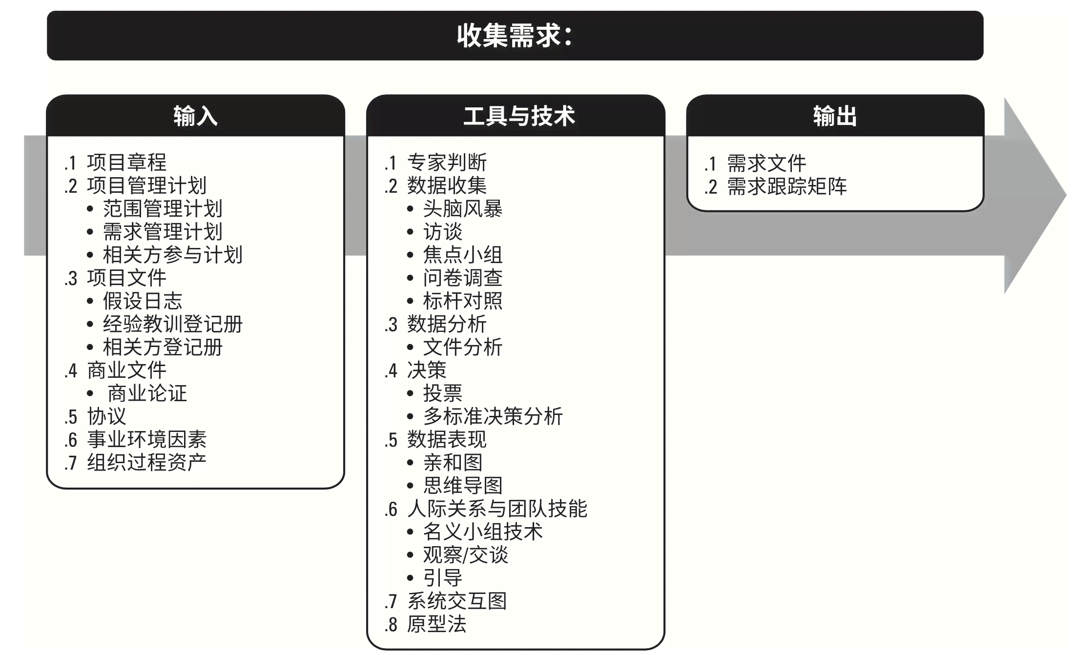 全面指南：AI项目计划书撰写要点与关键要素解析