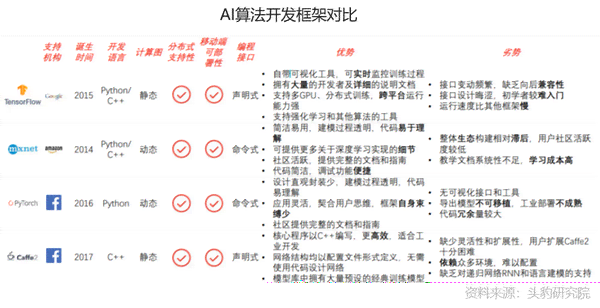 全面指南：AI项目计划书撰写要点与关键要素解析