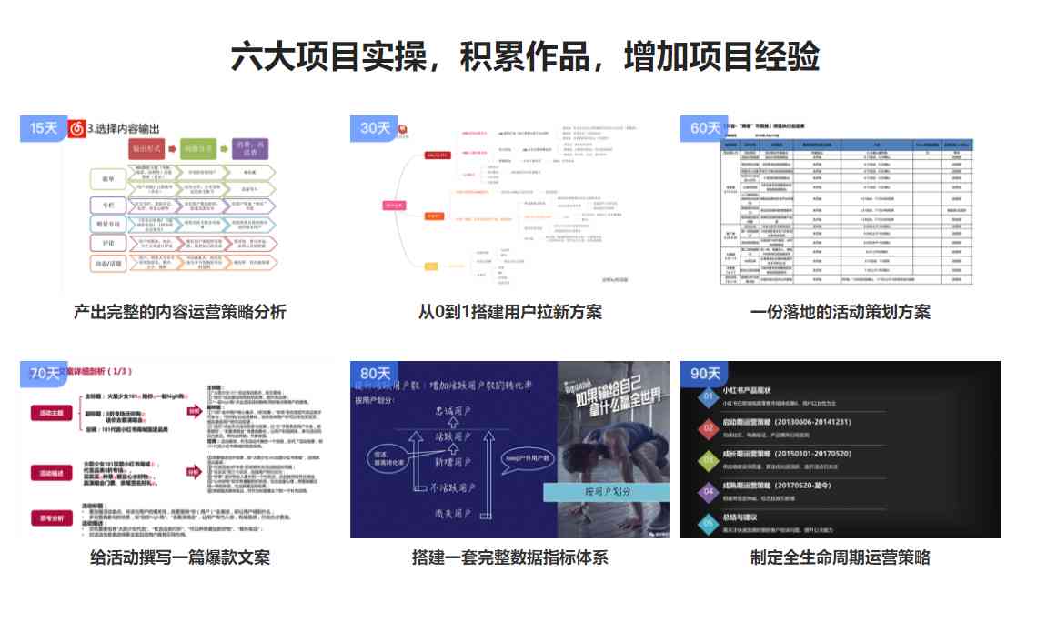 全面指南：AI项目计划书撰写要点与关键要素解析