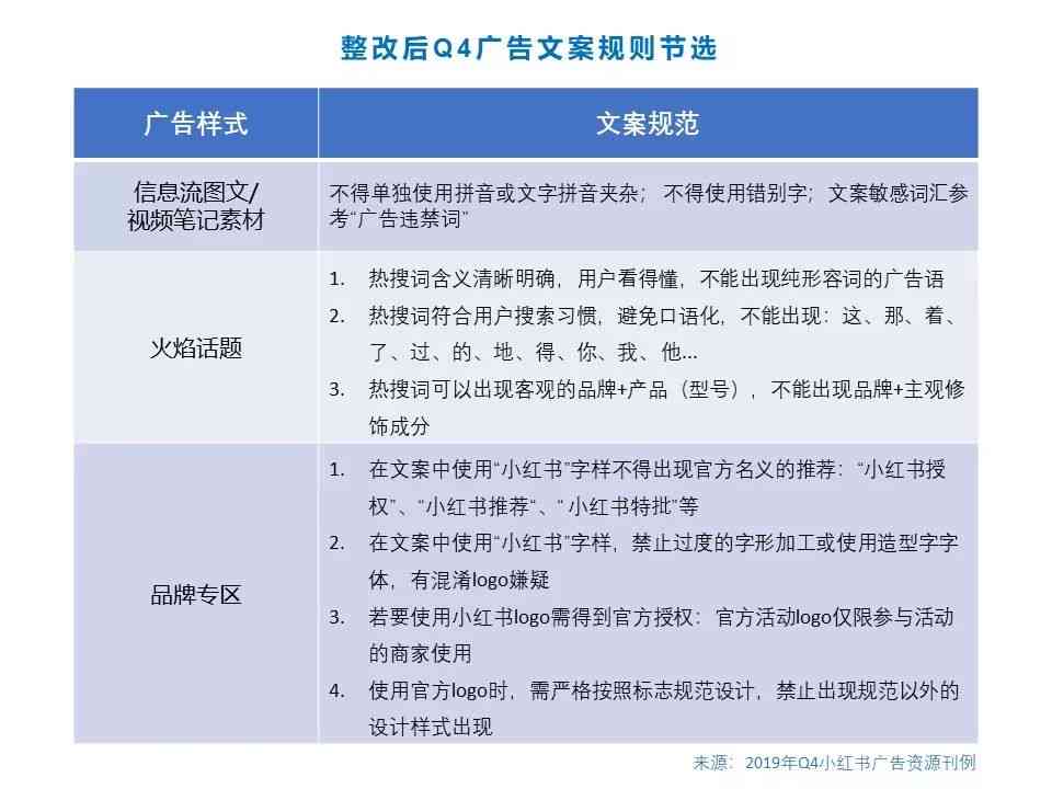 小红书文案会查重吗：小红书上的文案需审核吗？有字数限制吗？含义是什么？