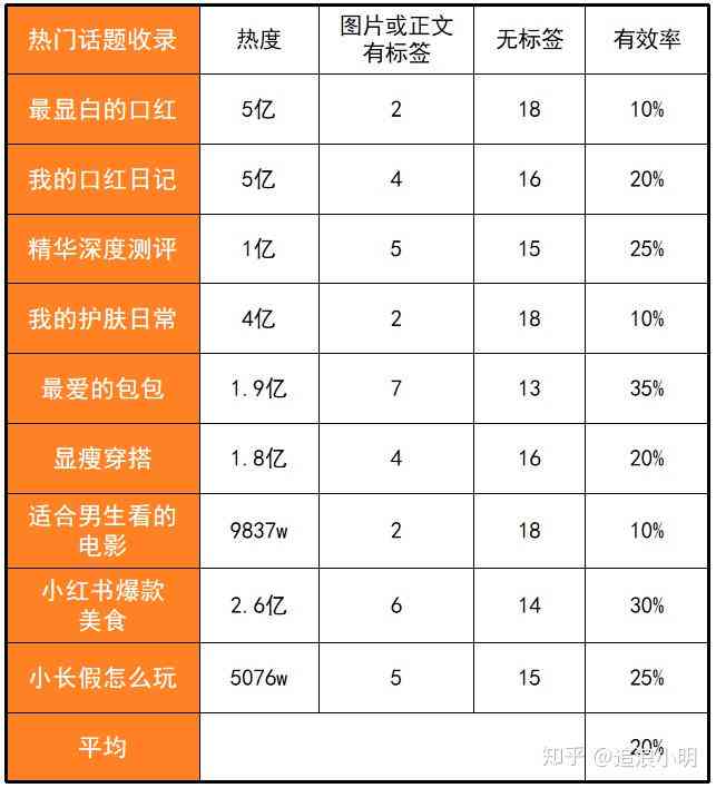 小红书文案会查重吗：小红书上的文案需审核吗？有字数限制吗？含义是什么？