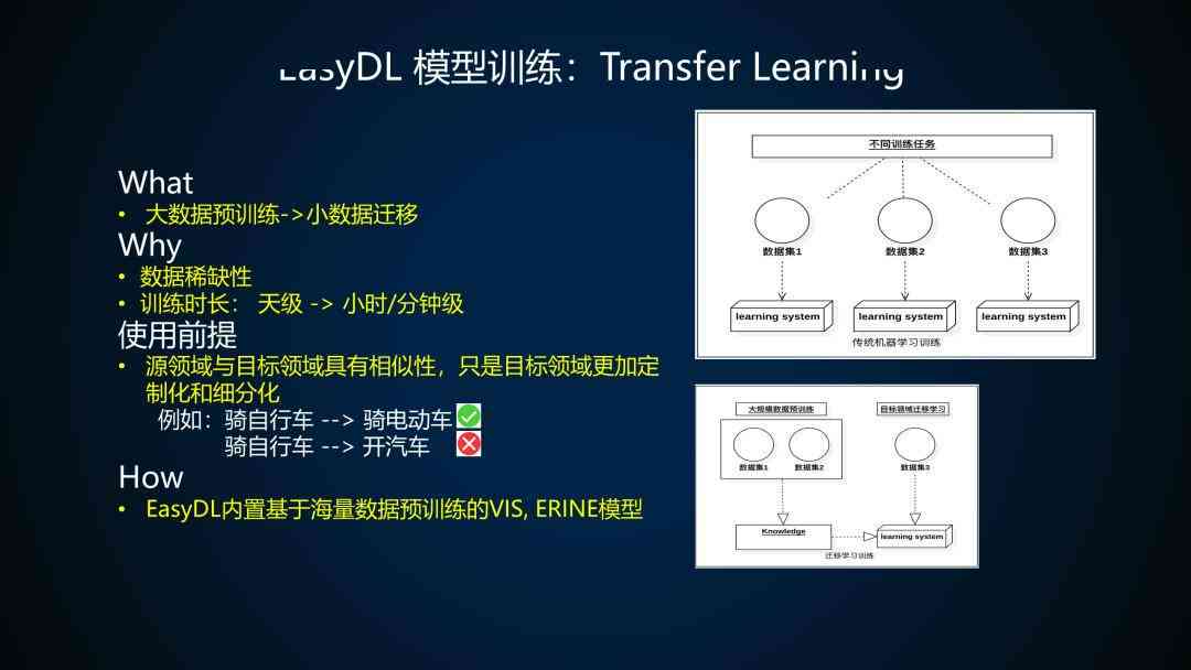 ai大模型创作ppt哪个好用：对比推荐与使用心得